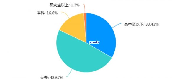 全面深入：茶叶市场调查、问卷与报告