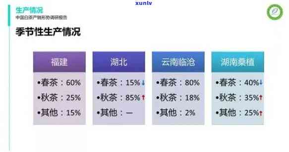 全面深入：茶叶市场调查、问卷与报告