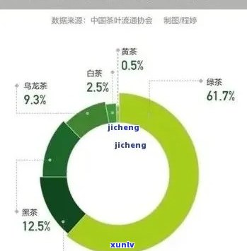 全面深入：茶叶市场调查、问卷与报告