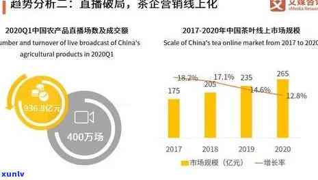 什么是茶叶市场调研-什么是茶叶市场调研问题