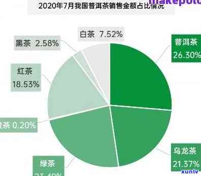 什么是茶叶市场调研-什么是茶叶市场调研问题