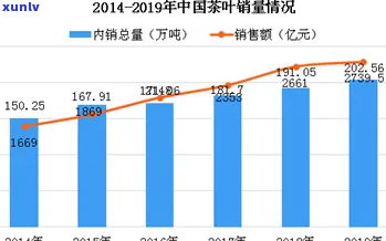 什么是茶叶市场调研-什么是茶叶市场调研问题