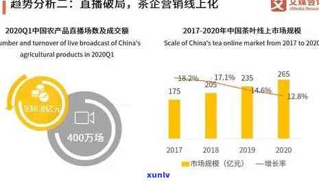 什么是茶叶市场调研-什么是茶叶市场调研问题