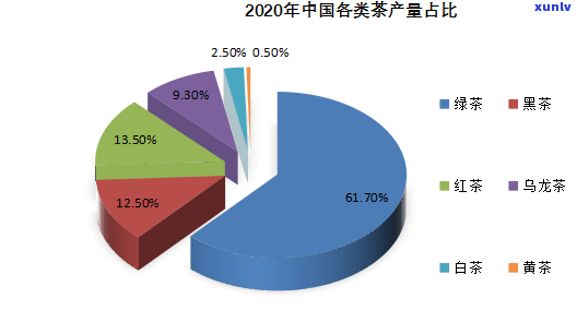 茶叶市场调研报告，深度解析：茶叶市场的现状与未来趋势研究报告