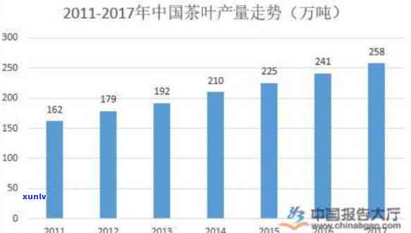 茶叶市场调研分析，深度解析：茶叶市场的现状与前景