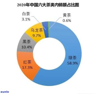 茶叶市场分析：最新数据与结论