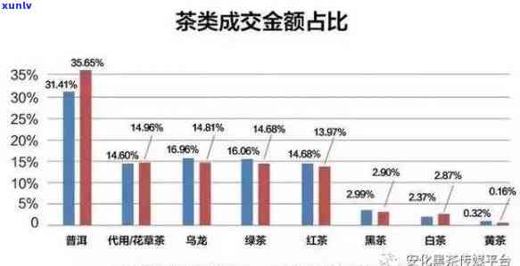 茶叶消费量，揭示茶叶消费量的趋势与变化