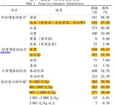 茶叶消费量，揭示茶叶消费量的趋势与变化