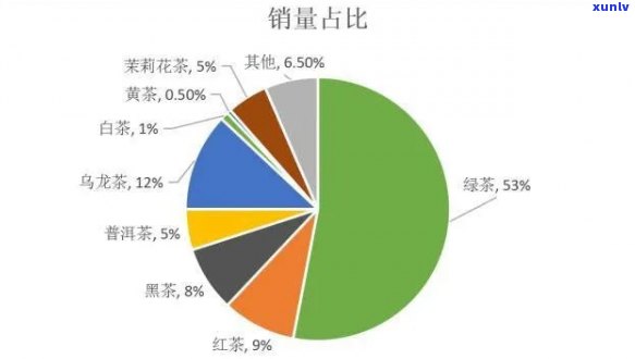 茶叶消费量，揭示茶叶消费量的趋势与变化