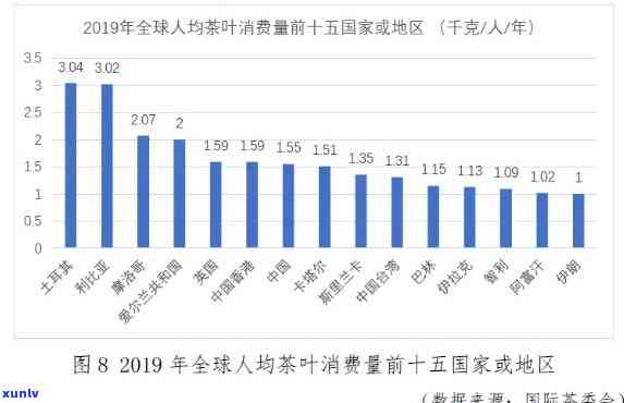 茶叶消费量，揭示茶叶消费量的趋势与变化