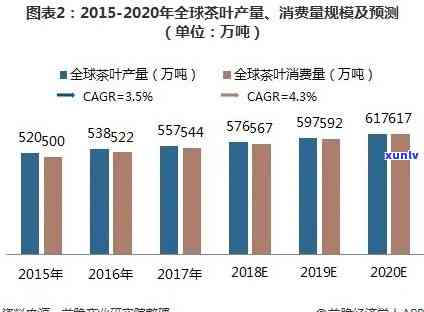 茶叶消费量，揭示茶叶消费量的趋势与变化