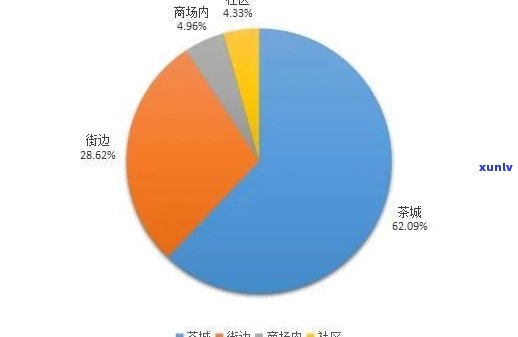 西茶叶市场调研与分析全面报告