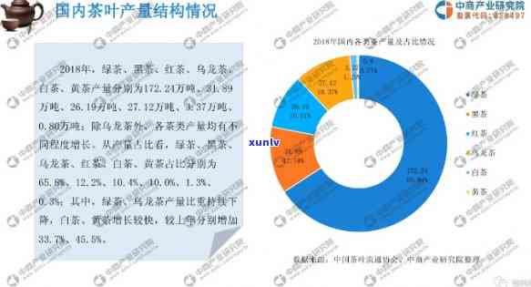 西茶叶市场调研与分析全面报告