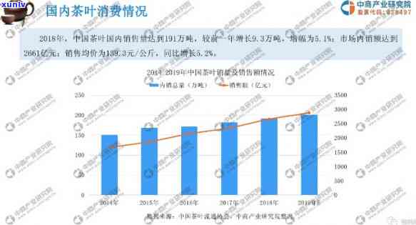 西茶叶市场调研与分析全面报告