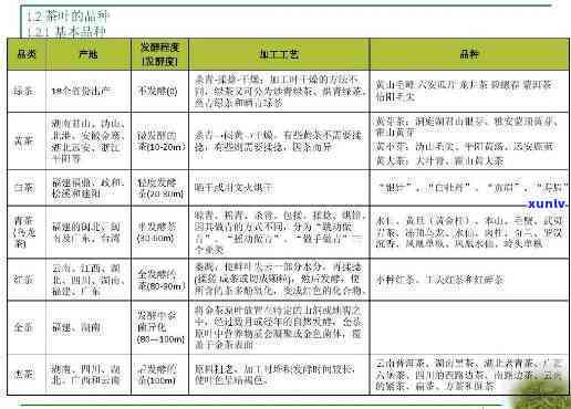 西茶叶市场调研与分析全面报告