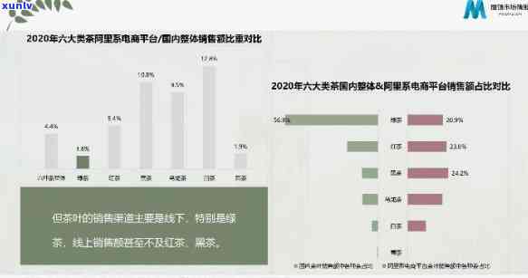 西茶产业现状，西茶产业发展报告：现状、问题与对策