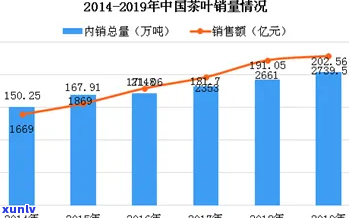 西茶叶的市场调研-西茶叶的市场调研与分析