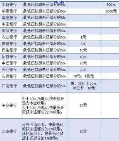 光大银行逾期一个月，第二月账单请求还两个月，能否只还一期或全额还款？