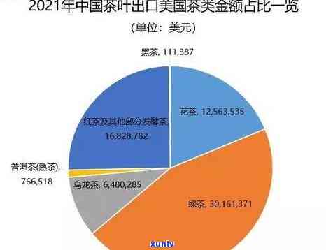 茶叶拼配的比例是多少，揭秘茶叶拼配比例：影响口感的关键因素