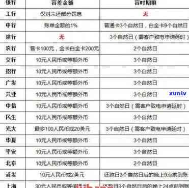 光大银行逾期一个月下期账单会全额还款吗，光大银行逾期一个月，下期账单是不是需要全额还款？