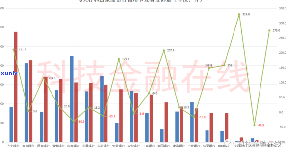 光大白金卡3年未提额，怎样投诉与解决？