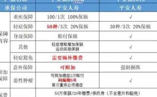 平安福逾期交费会怎样，逾期未缴纳平安福保费也许会带来的结果