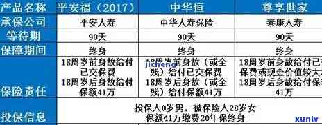 平安福逾期未交保险-平安福逾期未交保险还能用吗