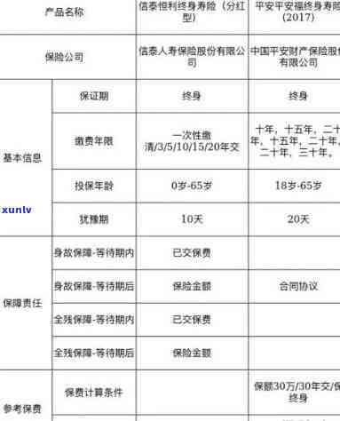 平安福逾期了怎么办，怎样解决平安福保险的逾期疑问？