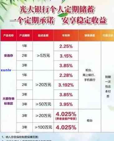 光大逾期6天：解决方案与作用分析