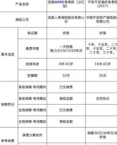 平安保险逾期没交保险费需要怎么交，怎样解决平安保险逾期未缴纳保费疑问？