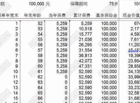 平安保险逾期没交保险费需要怎么交，怎样解决平安保险逾期未缴纳保费疑问？