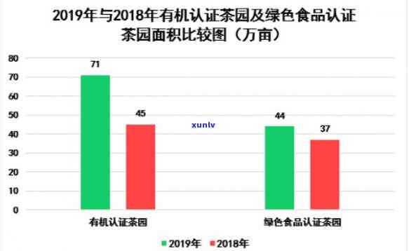 茶叶氟含量超标违法吗？2019茶叶氟超标情况调查