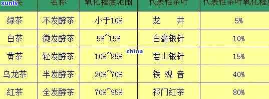 茶叶氟含量超标违法吗？2019茶叶氟超标情况调查