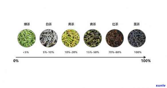 网上辨别茶叶的 *** -网上辨别茶叶的 *** 有哪些