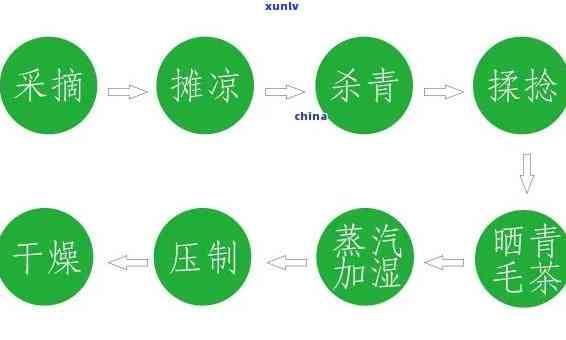 全面解析茶叶的包装策略： *** 、分析与实践建议