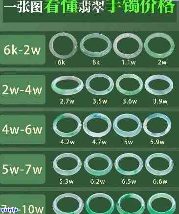翡翠手镯子价格多少钱，探究翡翠手镯的价格，你想知道的都在这里！