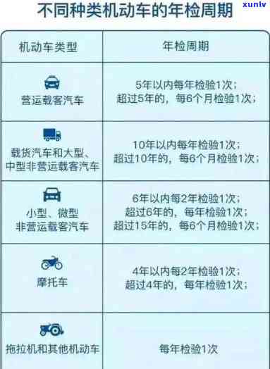 车辆年检逾期一个月要扣分吗，逾期一个月实施车辆年检，是不是会被扣分？