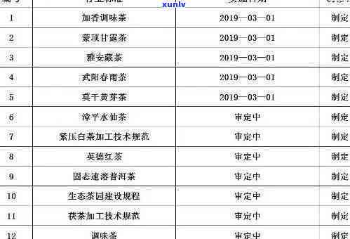 茶叶执行标准号查询官网：最新信息、下载链接与官方网址全在这！