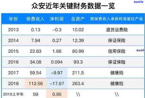 众安贷逾期怎样还款的，众安贷逾期后，应怎样实施还款？