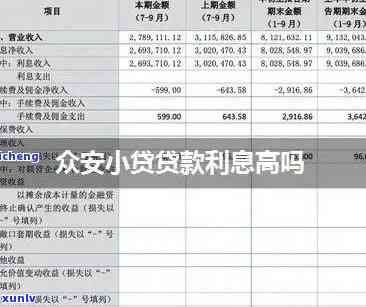 众安小贷逾期10天多少利息，解答你的疑问：众安小贷逾期10天会产生多少利息？