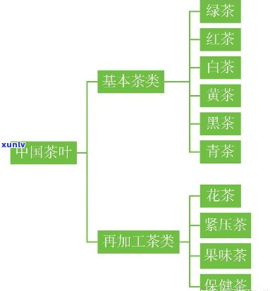 茶叶的分类方式与 *** 全解析