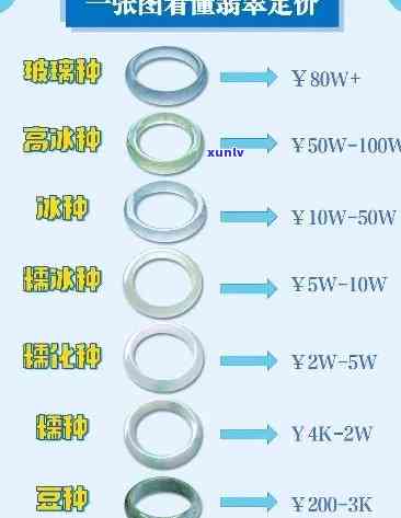 中正翡翠手镯价格表：详细图片与信息一览