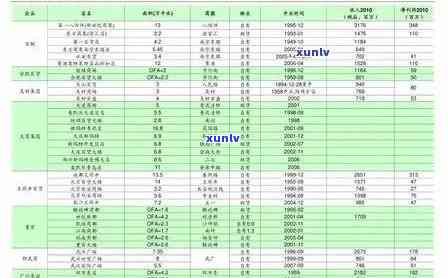 中水翡翠手串价格全览：最新价目表、图片一网打尽