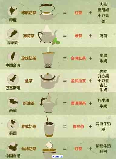 泡茶叶流程，Step-by-Step Guide to Brewing Perfect Tea: The Ultimate Guide to Infusing Leaves