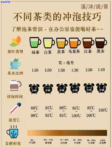 泡茶叶流程，Step-by-Step Guide to Brewing Perfect Tea: The Ultimate Guide to Infusing Leaves