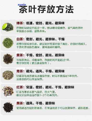 不同茶叶的保存 *** -不同茶叶的保存 *** 有哪些