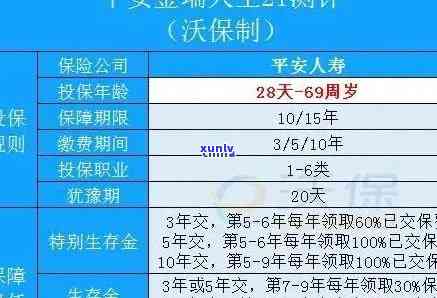 平安万用金多久到账？请熟悉审批及放款时间