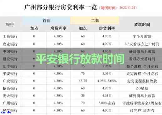 平安万用金多久到账？请熟悉审批及放款时间