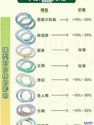 最新中润珠宝翡翠手镯价格表，一目了然！