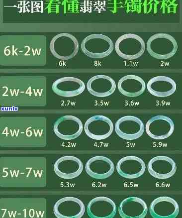 最新中润珠宝翡翠手镯价格表，一目了然！